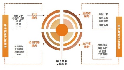 規(guī)模經(jīng)濟(jì)的分類與投資管理的關(guān)系