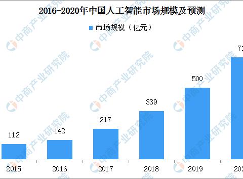 2020年中國智慧工廠產(chǎn)業(yè)鏈圖譜及投資機(jī)會(huì)解讀