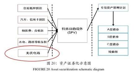 我國光伏產業金融支持模型 多元融資方式解析與前瞻
