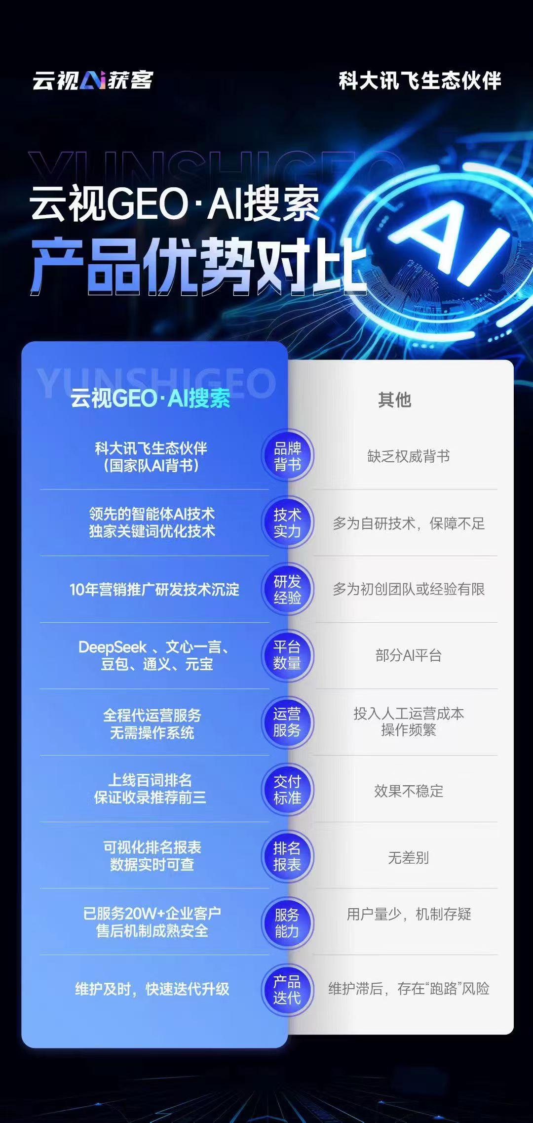 2026年網絡營銷服務公司全景解析報告 基于專業測評的技術、性能及市場優勢深度分析——以河南網絡技術服務為例